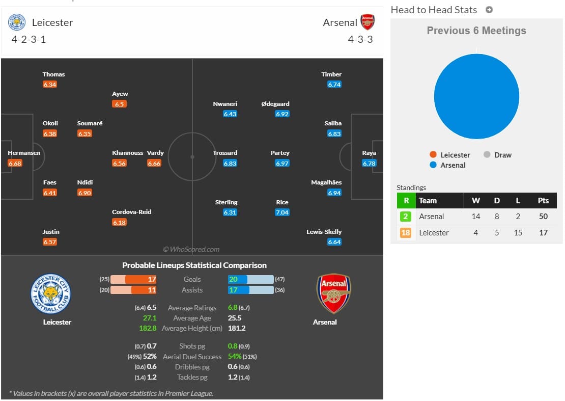 england-premier-league-2024-2025-leicester-arsenal