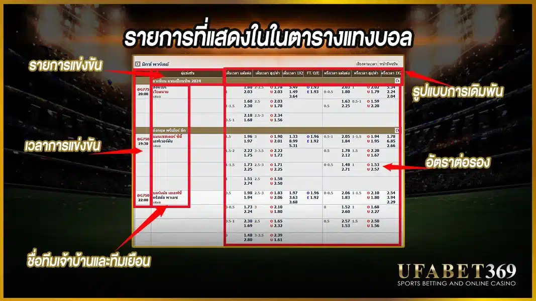 รายการที่แสดงในในตารางแทงบอล